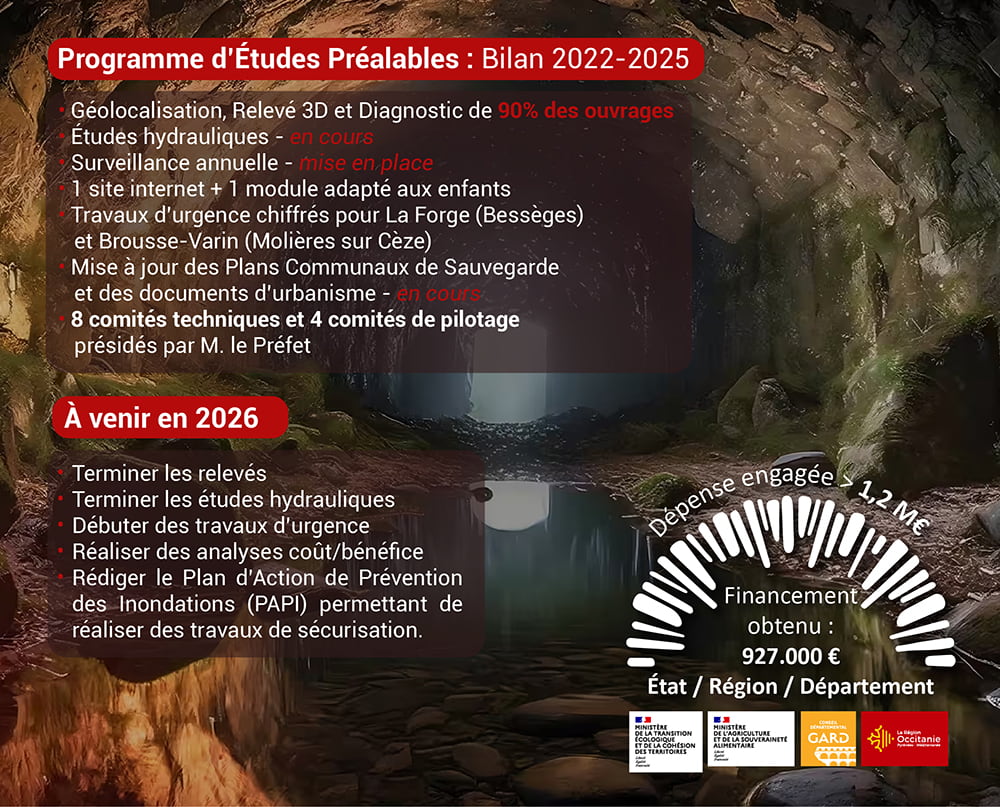 Projet réalisé du SIVU des Ruisseaux Couverts 2026